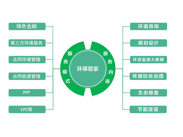 環(huán)保管家