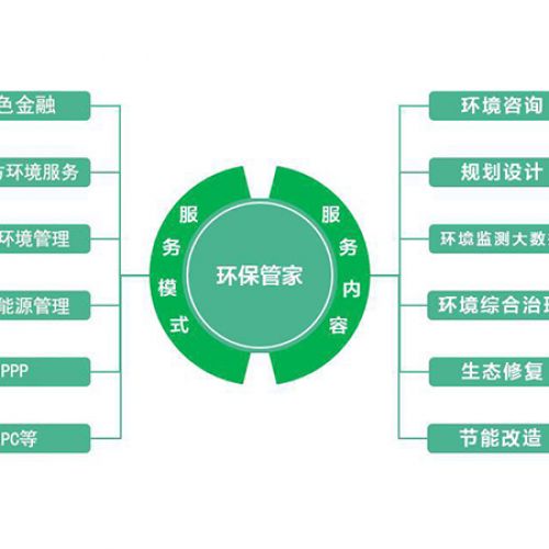 環(huán)保管家