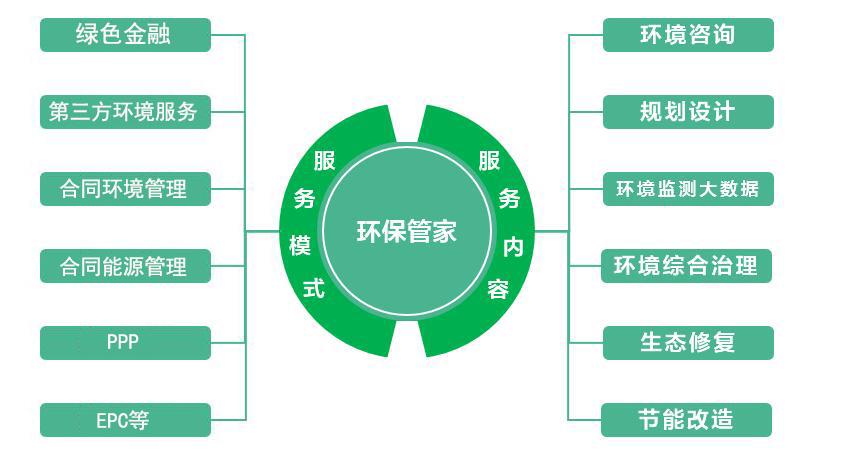 河北鑫世合環(huán)?？萍加邢薰灸磉叺沫h(huán)保管家